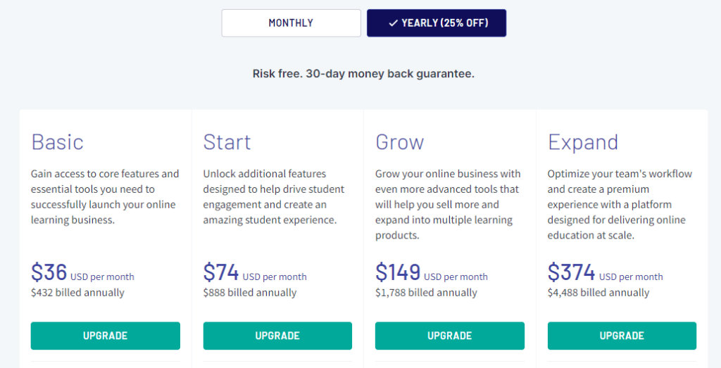 Thinkific Pricing Plans