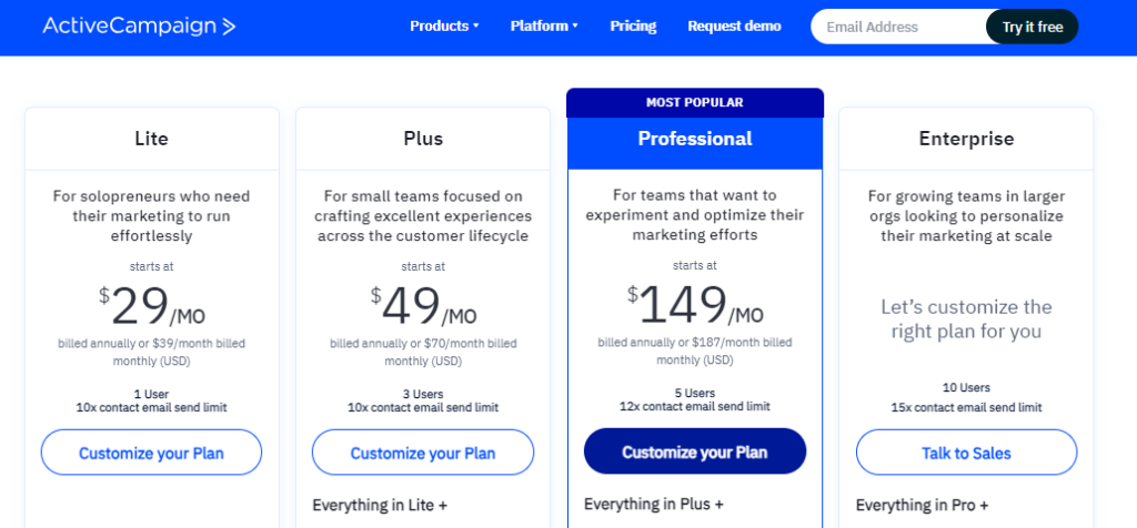 ActiveCampaign Pricing