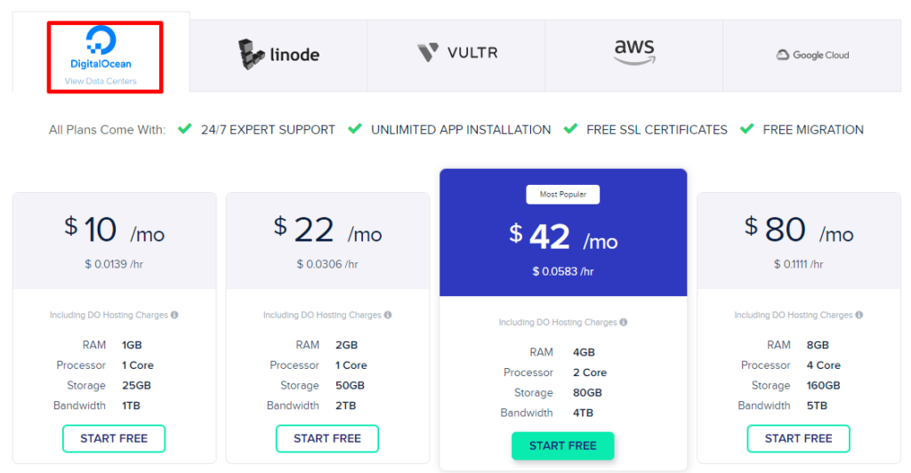 cloudways-digitalcoean-plans